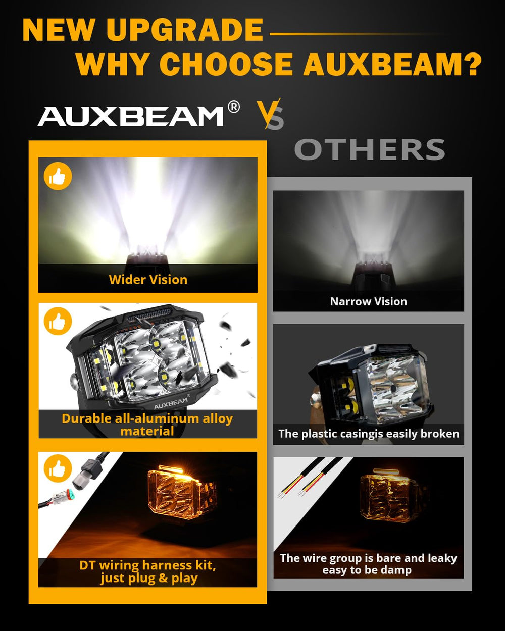 Auxbeam V-MAX compact size next to ruler illustrating scale benefit for tight mounts