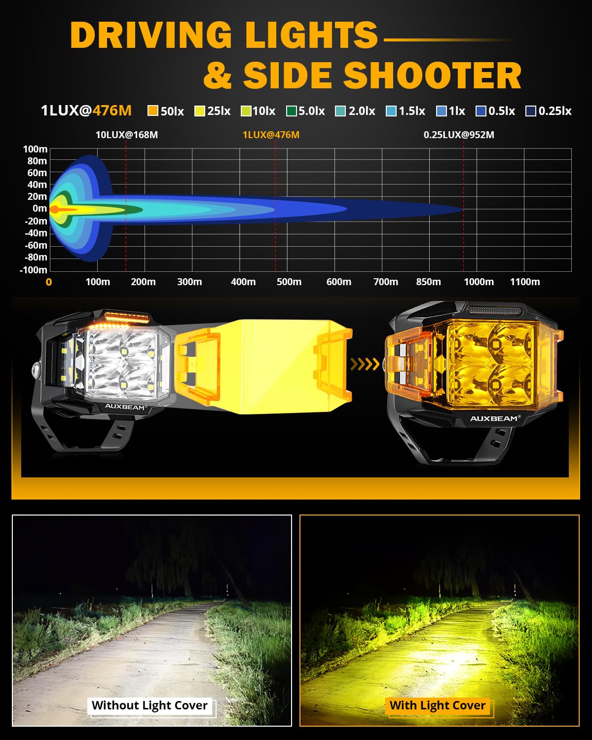 Auxbeam V-MAX yellow cover installed demonstrating customizable color for fog benefit