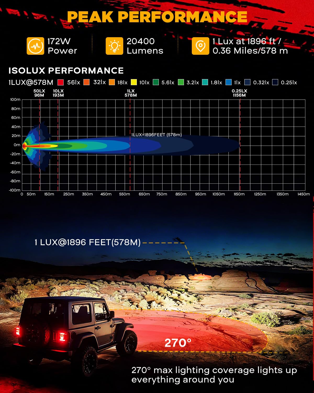 Auxbeam V-Ultra amber DRL illuminated showcasing daytime conspicuity and style