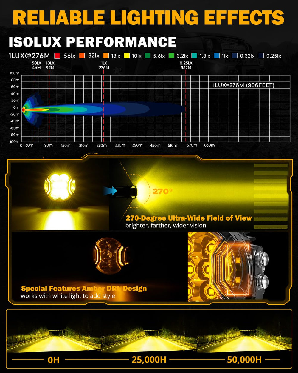 Auxbeam pod beam pattern illustrating focused long-range and wide spread