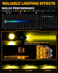 Auxbeam pod beam pattern illustrating focused long-range and wide spread
