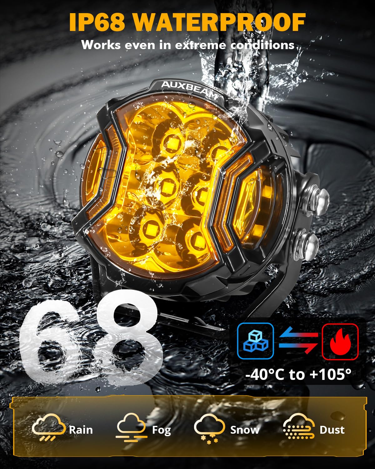 Auxbeam close lens texture highlighting durable PC lens and heat fins