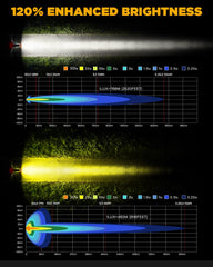 Auxbeam XP-Ultra with black protective cover for lens protection and compliance