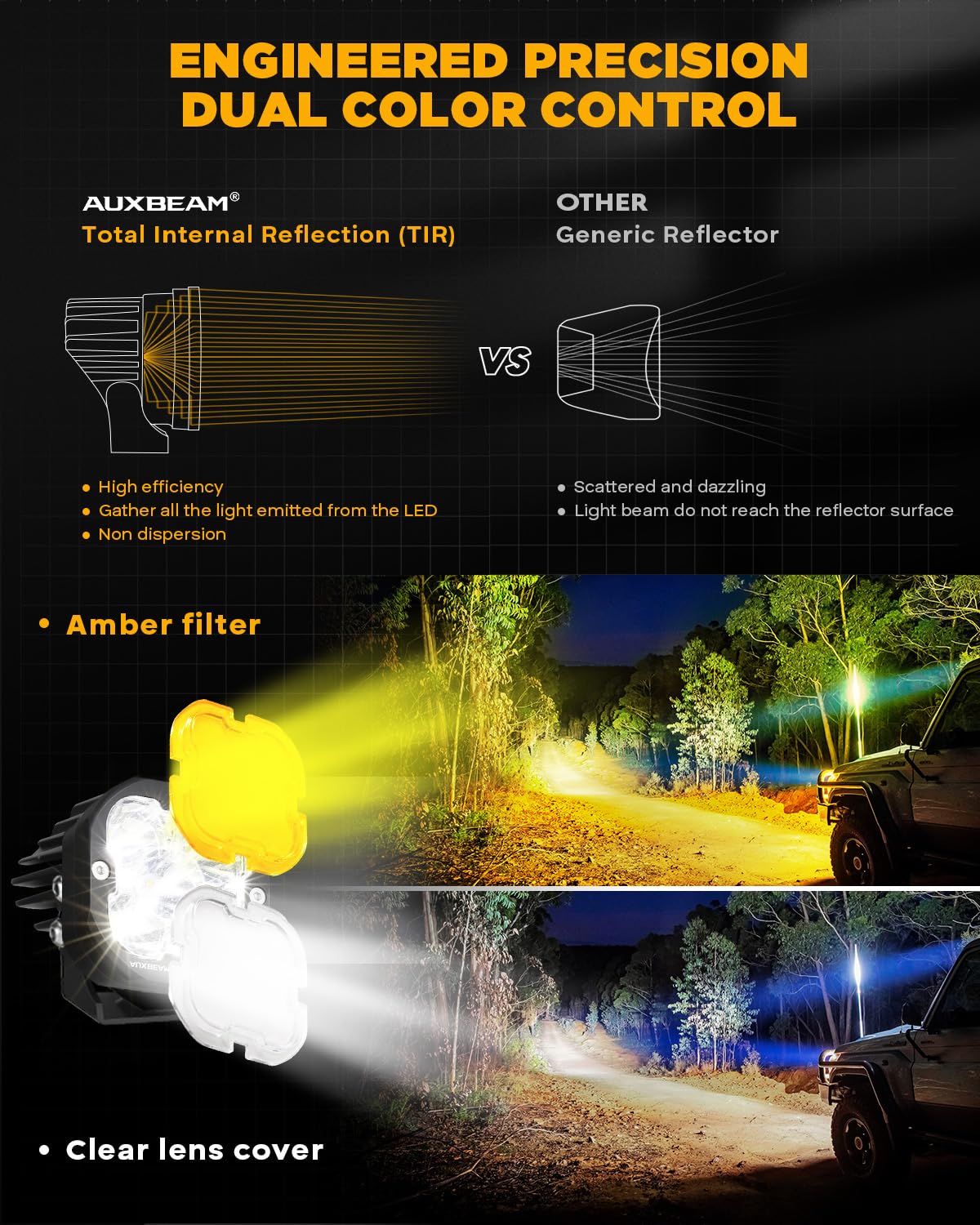 Auxbeam XP-Ultra lens close-up showing TIR optics and concentrated beam performance