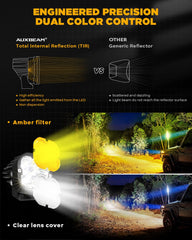 Auxbeam XP-Ultra lens close-up showing TIR optics and concentrated beam performance