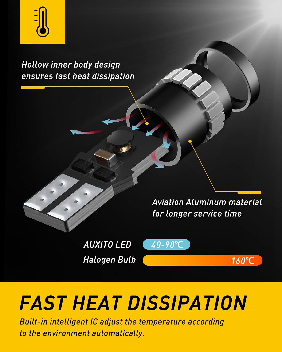AUXITO bulb next to a coin showing compact size and easy fit benefit