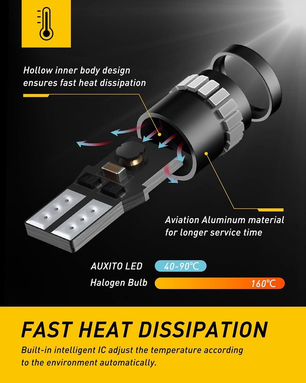AUXITO bulb next to a coin showing compact size and easy fit benefit