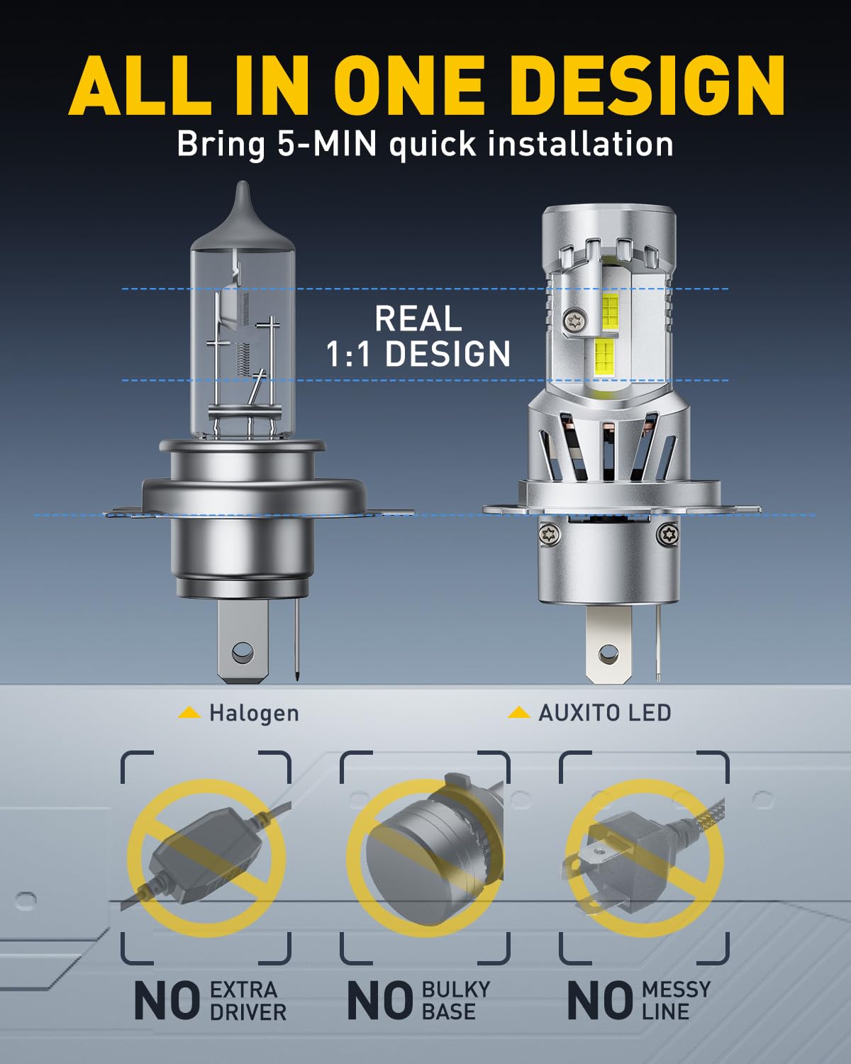 AUXITO cooling fan detail demonstrating fast heat dissipation benefit