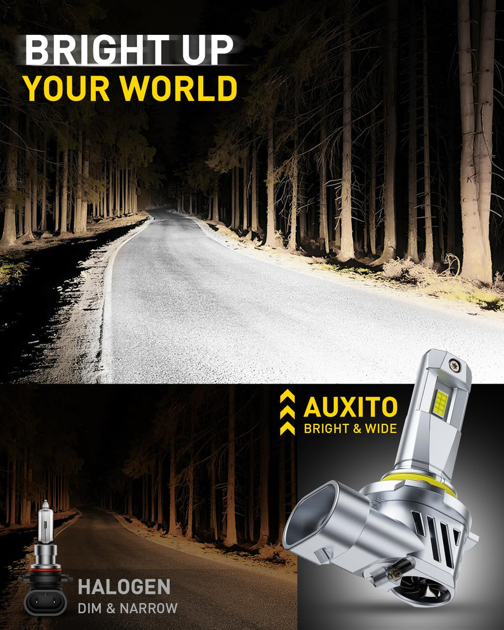 AUXITO close-up of LED chips and heatsink for improved cooling benefit