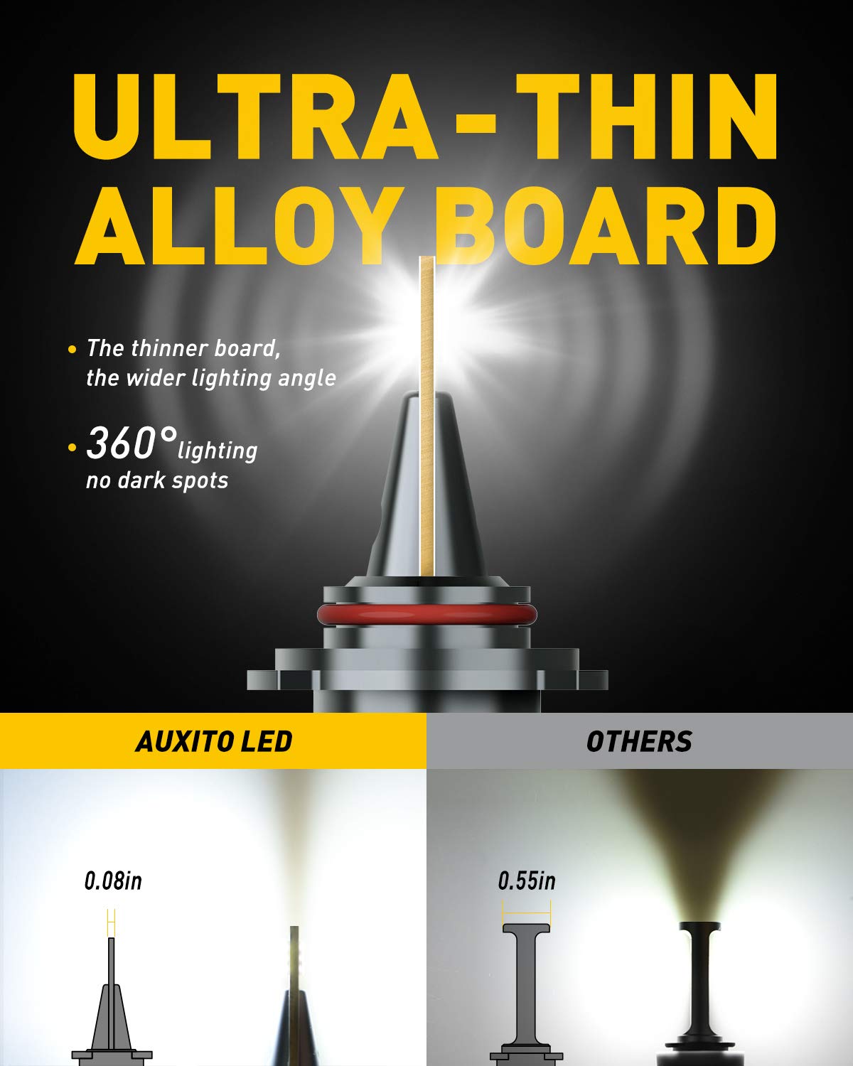 AUXITO 9005 heat sink and fan detail showing rapid cooling benefit