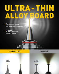 AUXITO 9005 heat sink and fan detail showing rapid cooling benefit