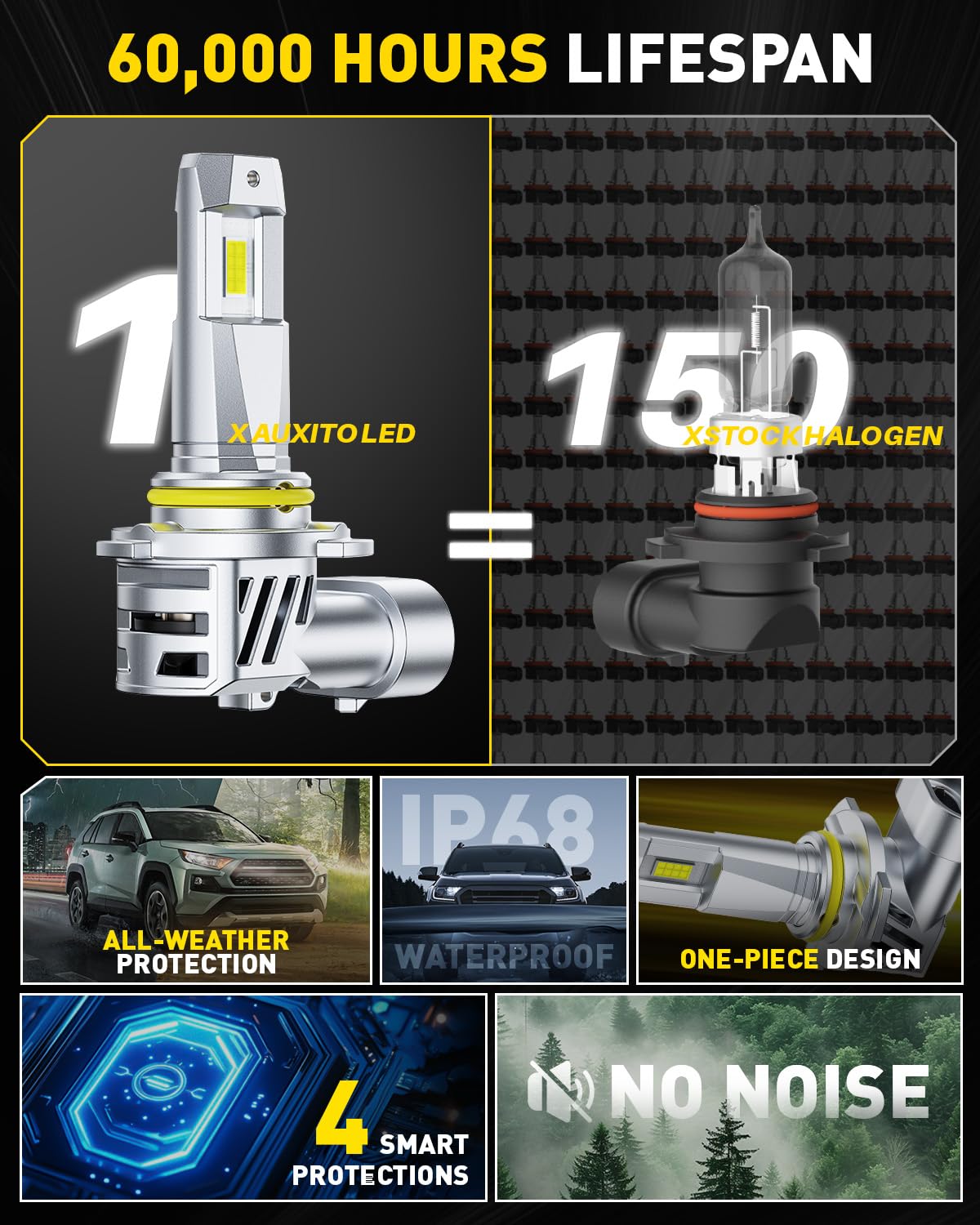 AUXITO next to halogen bulb showing size and fitment comparison benefit