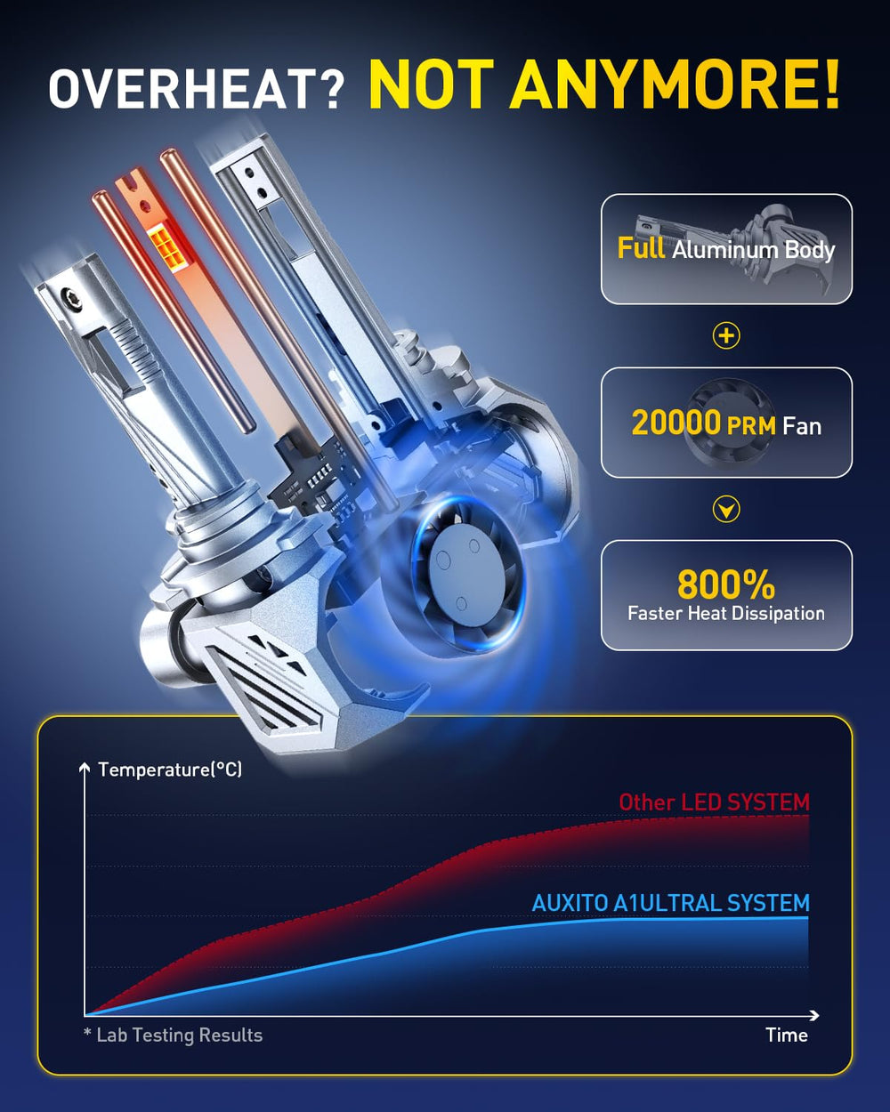 AUXITO 9006 beam pattern cutoff illustrating controlled glare reduction