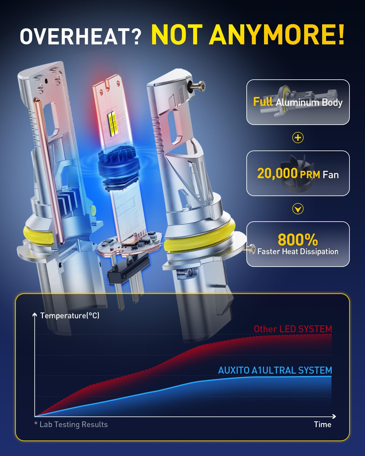 AUXITO 9007 beam pattern on road for clearer nighttime visibility