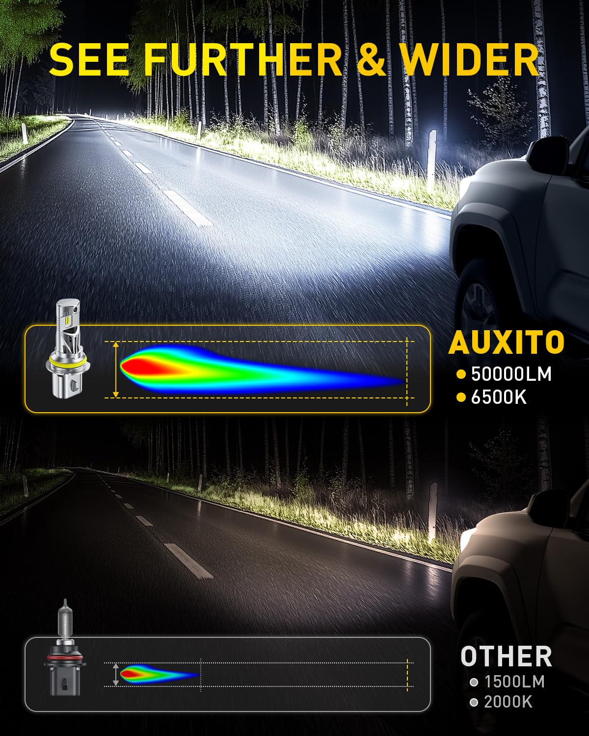 AUXITO 9007 close-up of LED chips for brighter road illumination