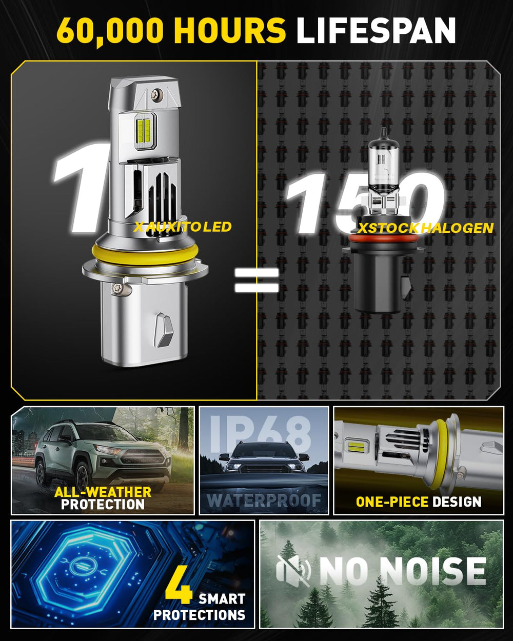 AUXITO 9007 night driving scene illustrating brighter white light for visibility