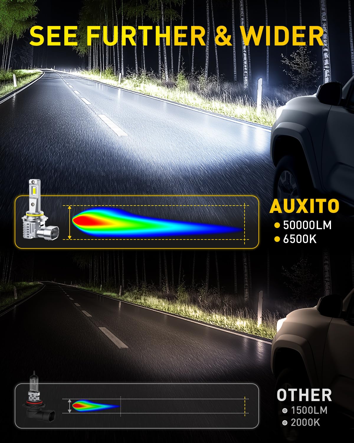AUXITO 9012 side profile highlighting low-profile body and vehicle fitment benefit
