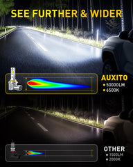 AUXITO 9012 side profile highlighting low-profile body and vehicle fitment benefit