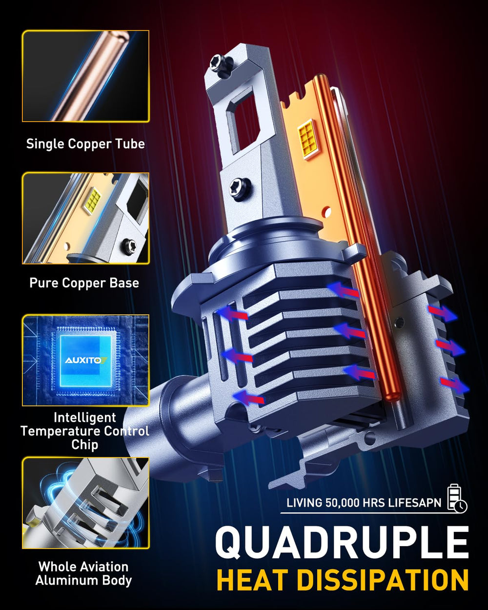 AUXITO aluminum housing and copper tube detail highlighting durable heat dissipation design