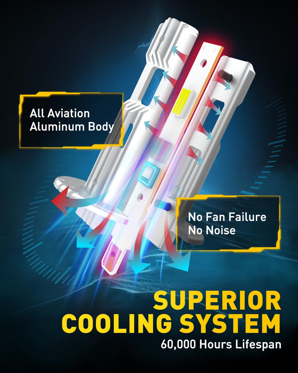 AUXITO H1 copper base close detail illustrating thermal control and long lifespan