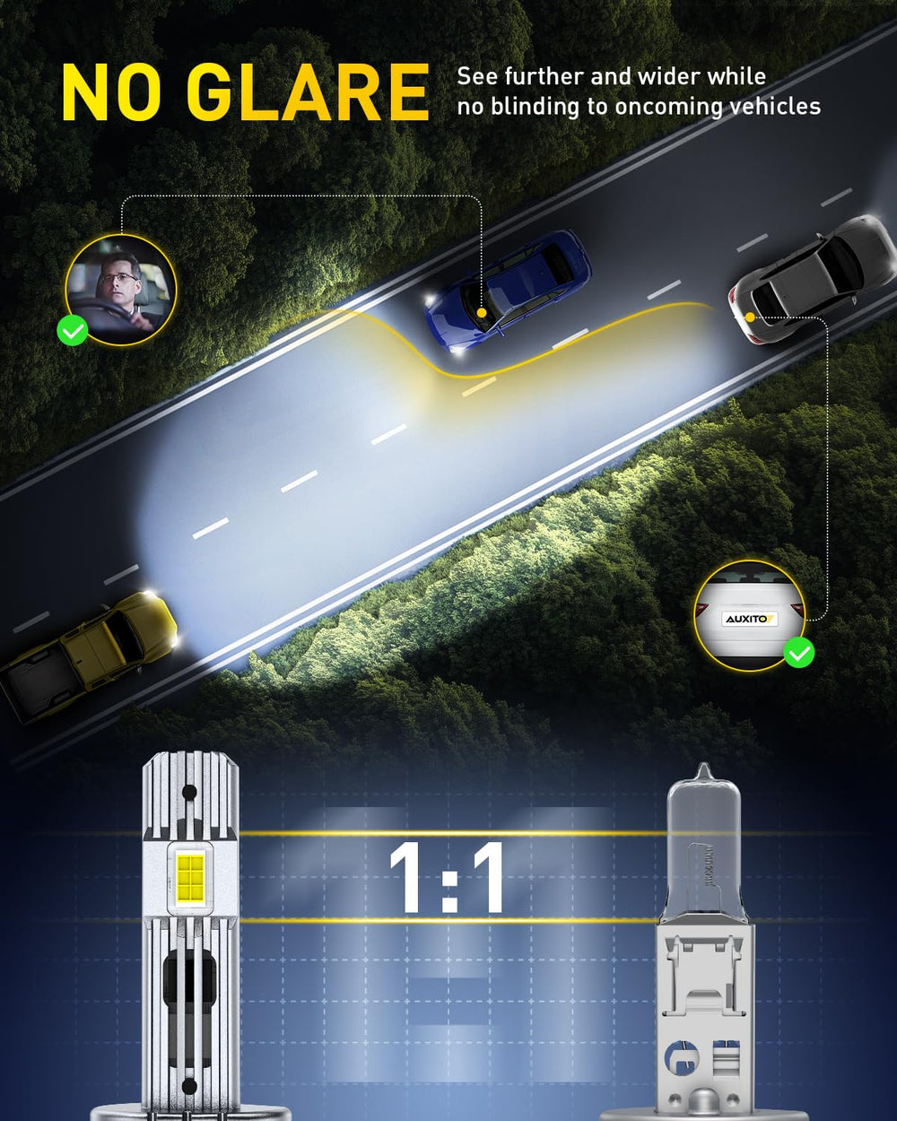 AUXITO H1 installed in headlight housing demonstrating correct beam placement and safety