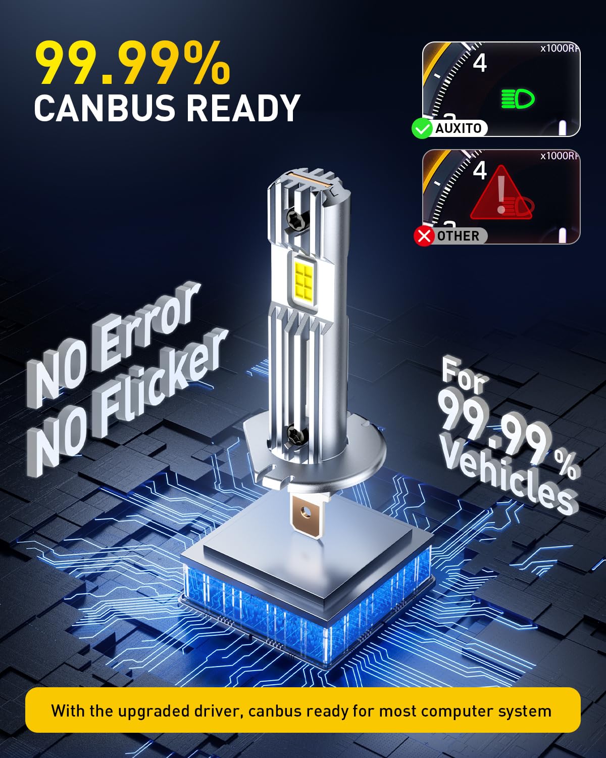 AUXITO H1 nighttime road beam pattern showing clearer road visibility and reduced glare