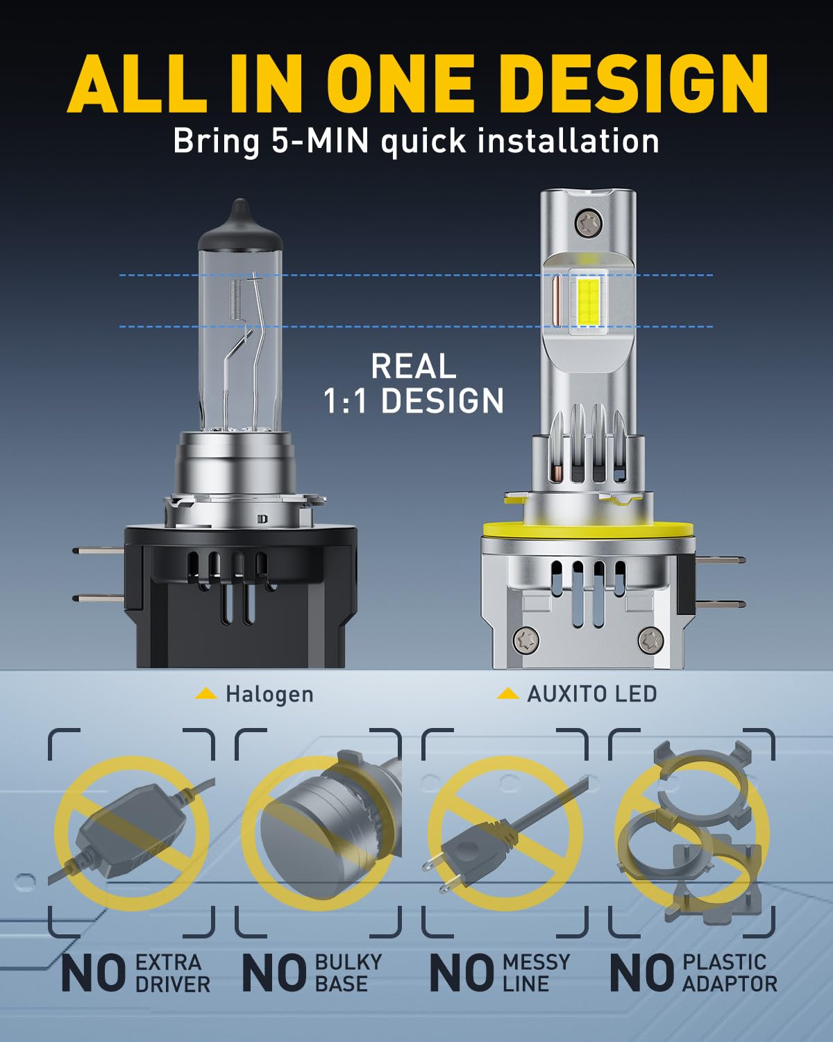 AUXITO aluminum housing detail for reliable heat dissipation