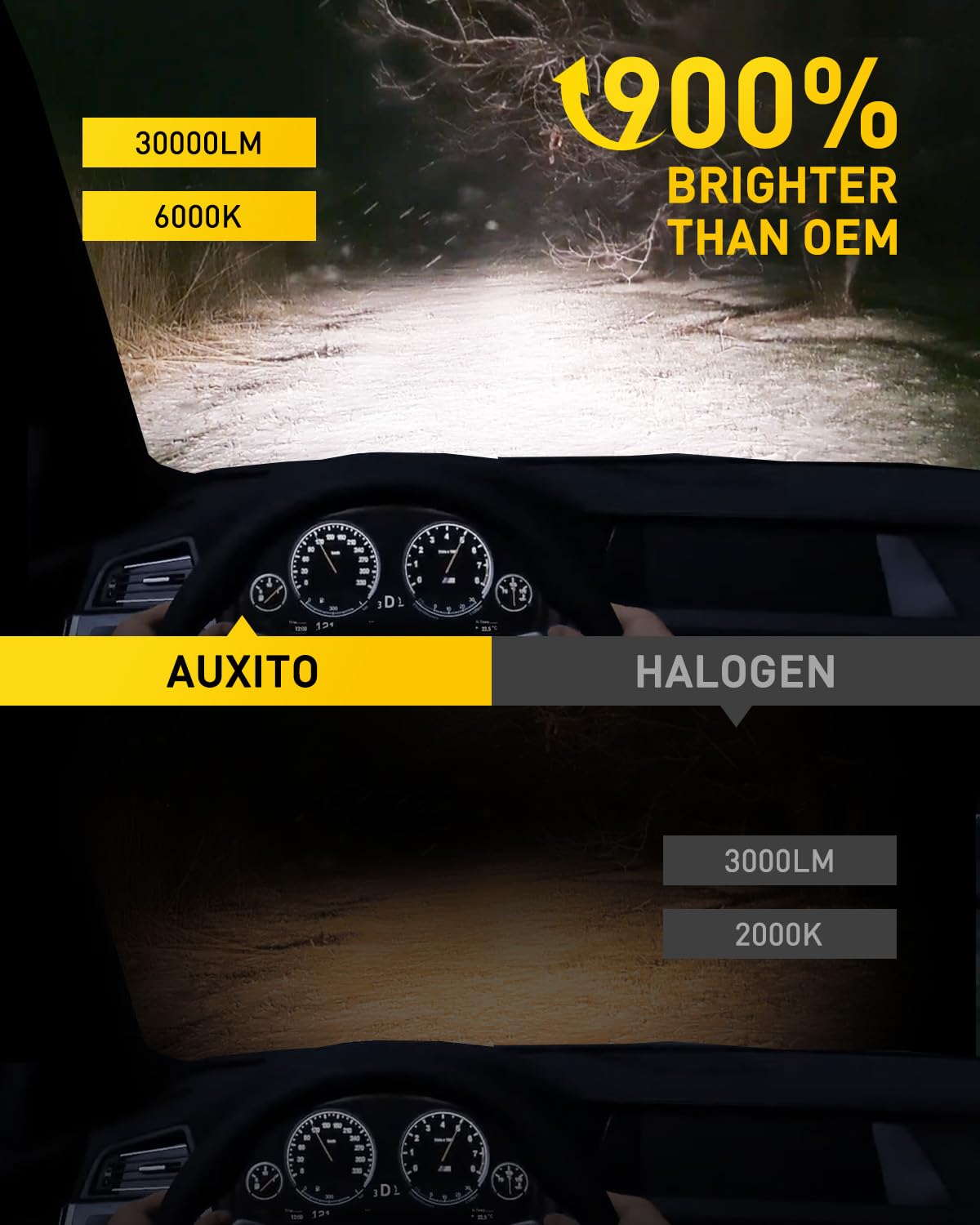 AUXITO H7 closeup of LED chips highlighting precise beam control