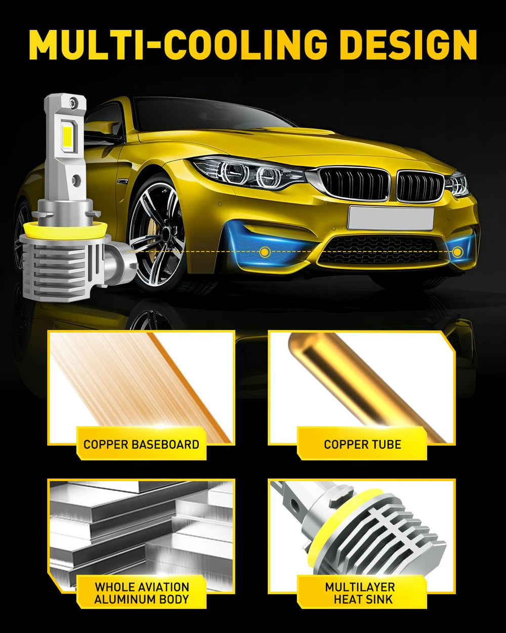 AUXITO detailed cooling fins showing fast heat dissipation benefit