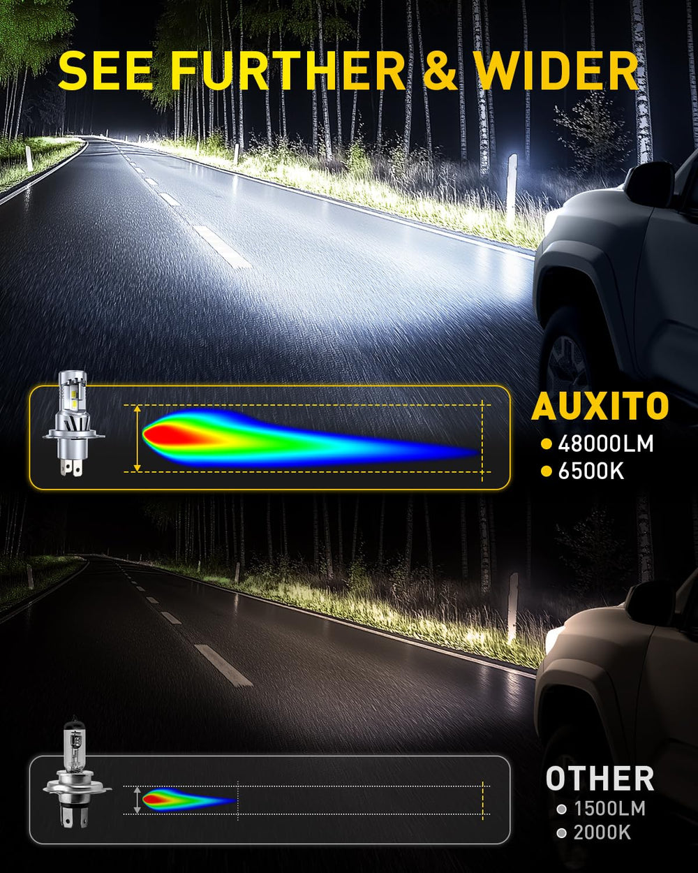 AUXITO close-up of LED chip highlighting bright output and clarity