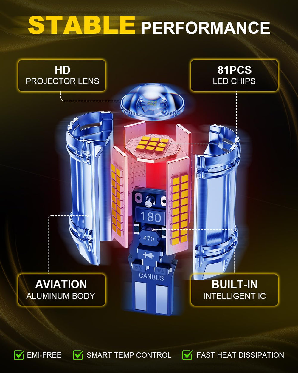 AUXITO next to halogen bulb illustrating brighter output