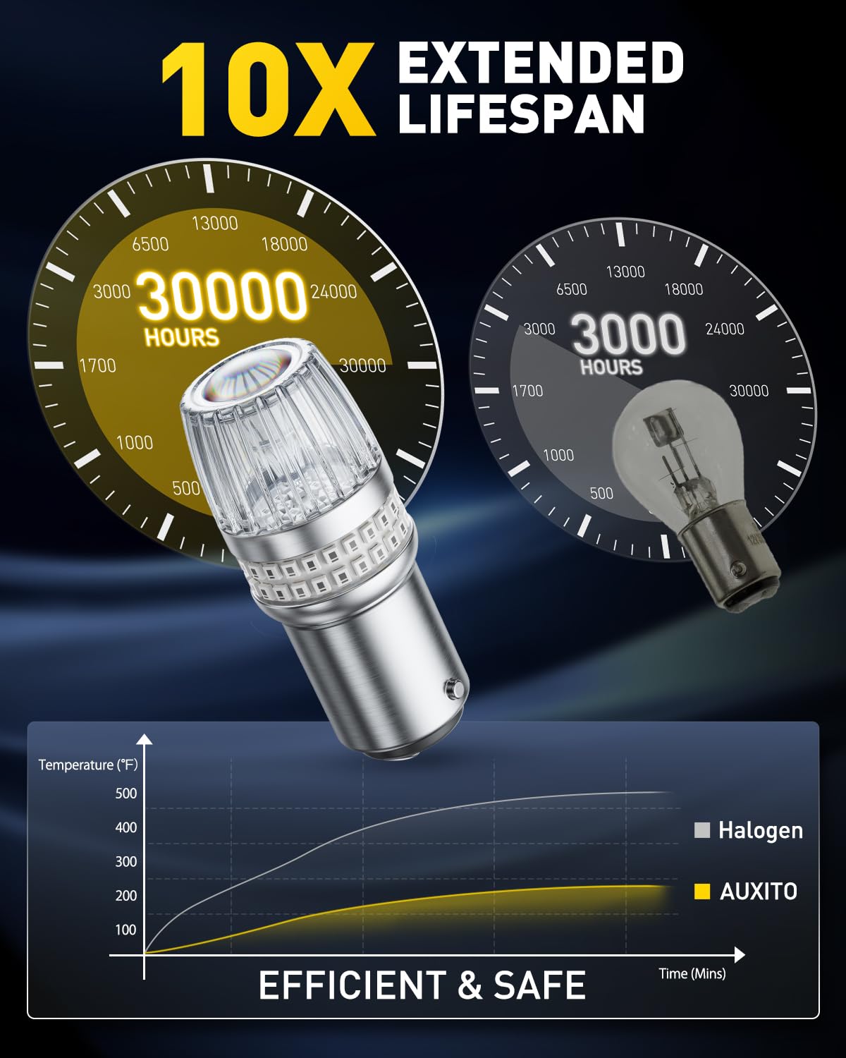 AUXITO bulb next to ruler showing compact size for easy fit and quick install