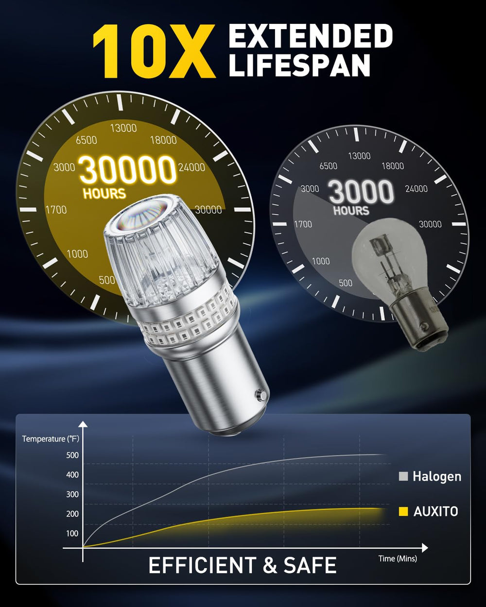 AUXITO bulb next to ruler showing compact size for easy fit and quick install