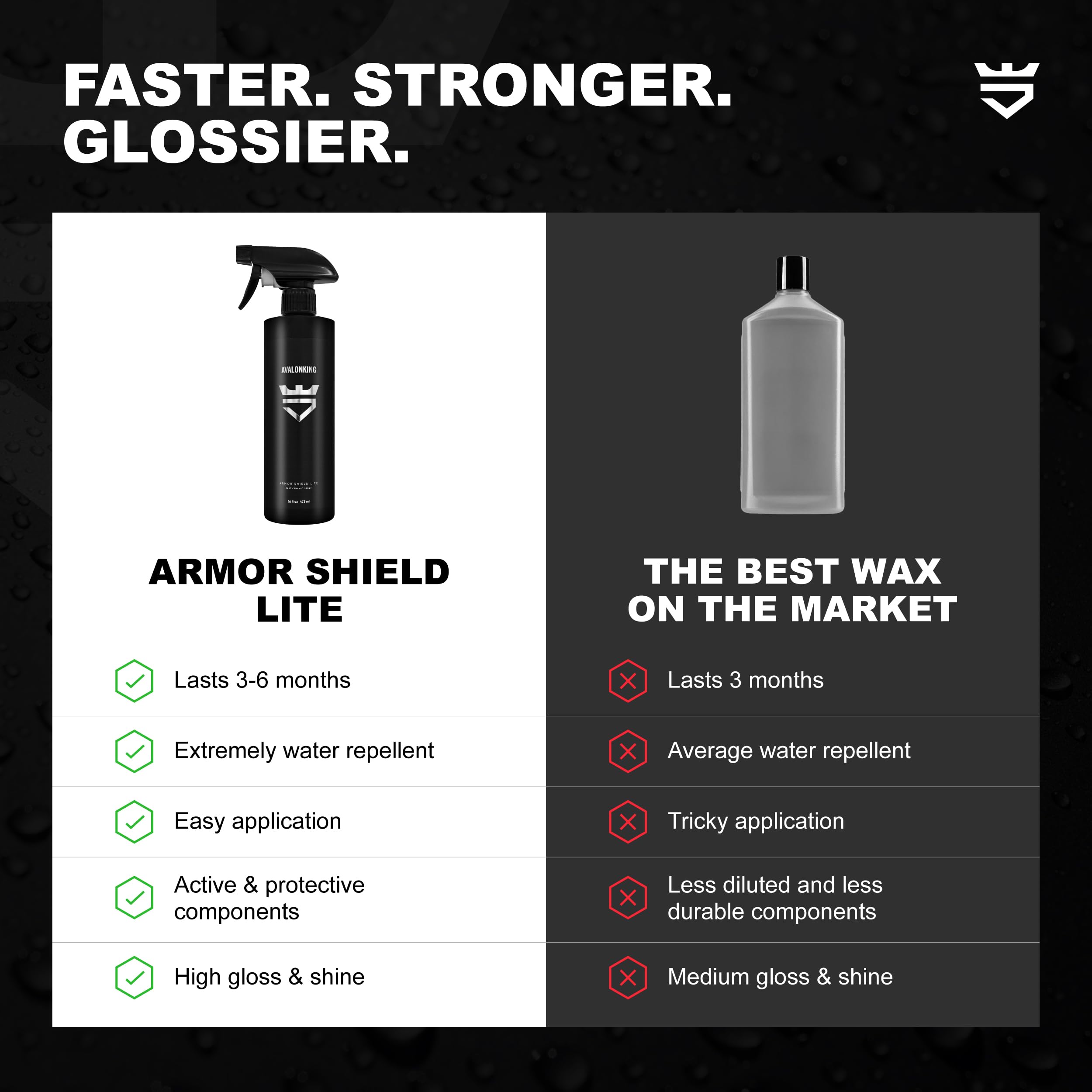 AvalonKing treated windshield shedding water for improved visibility benefit
