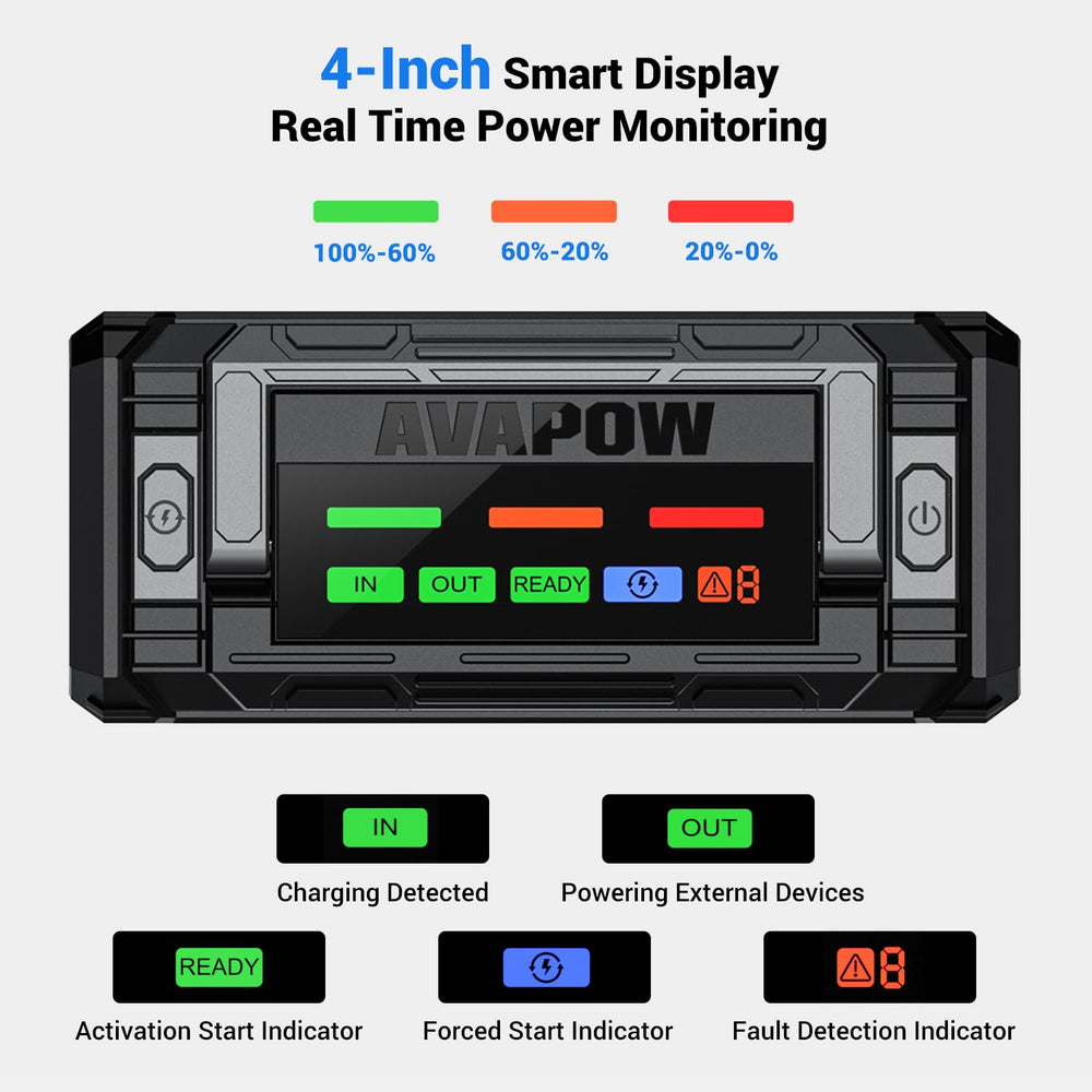 AVAPOW jump starter in use on a truck engine providing powerful, fast starting