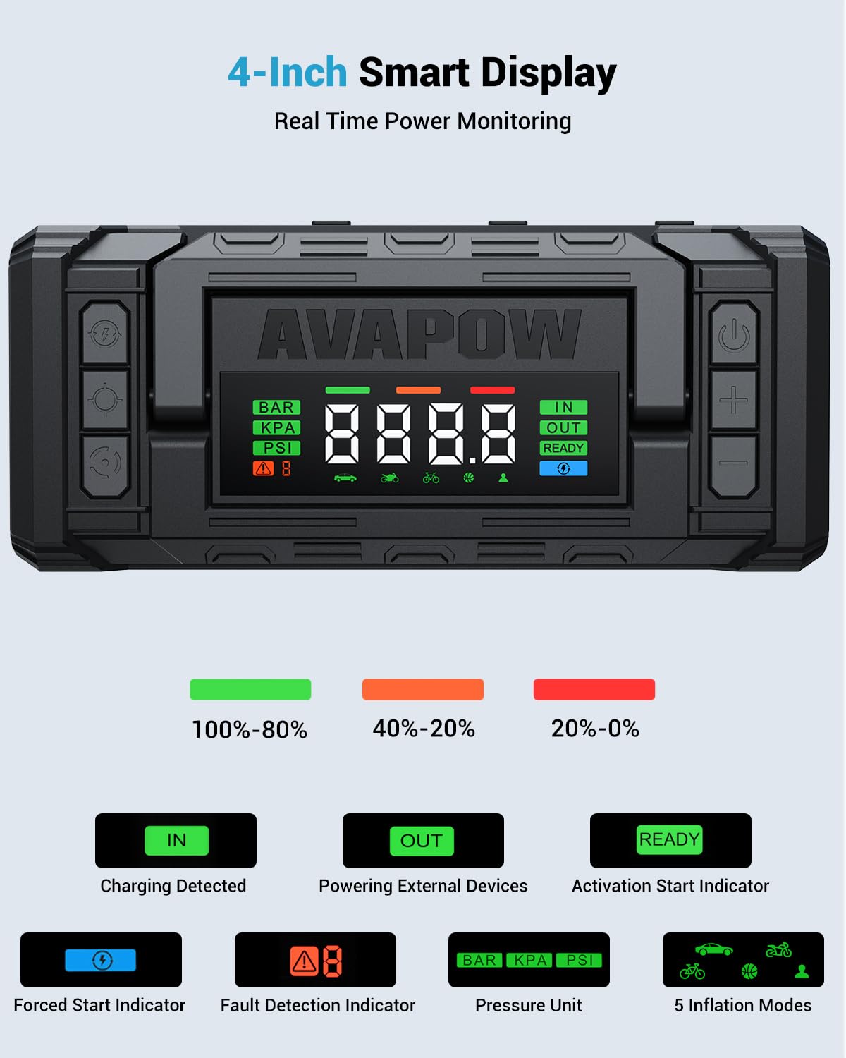 AVAPOW TM28 charging phones via 30W PD USB-C to keep devices powered
