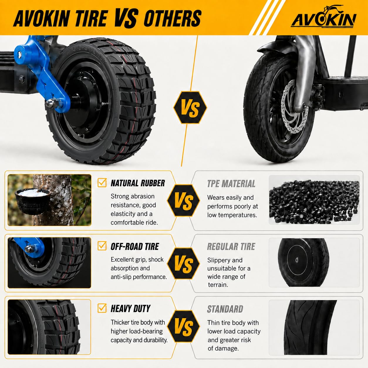 AVOKIN tread pattern close-up showing grip and impact dispersion benefit