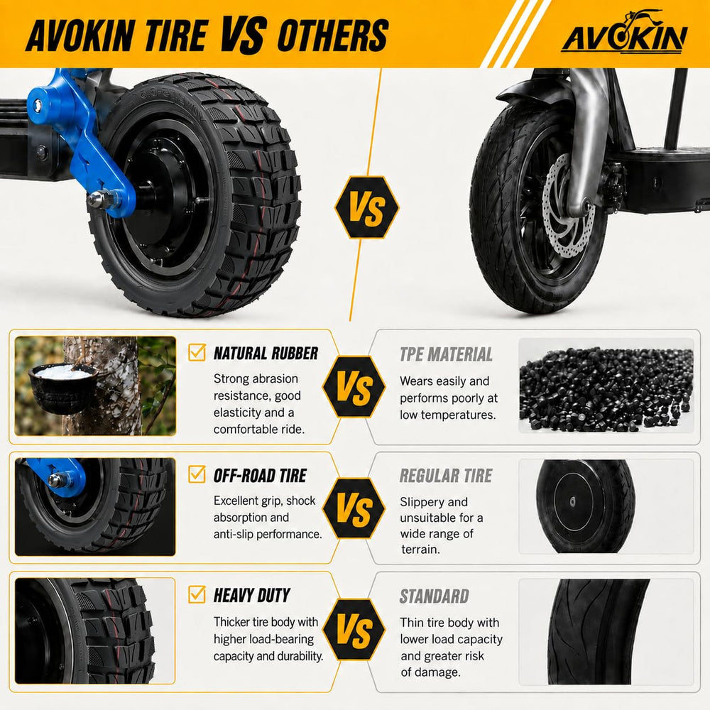 AVOKIN tread pattern close-up showing grip and impact dispersion benefit