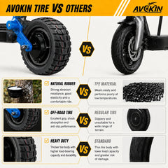 AVOKIN tread pattern close-up showing grip and impact dispersion benefit