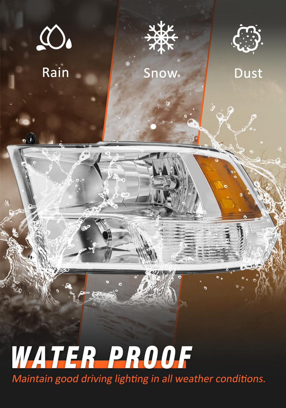 AXLAHA seal and weatherproof lip closeup showing IP69 protection against water benefit