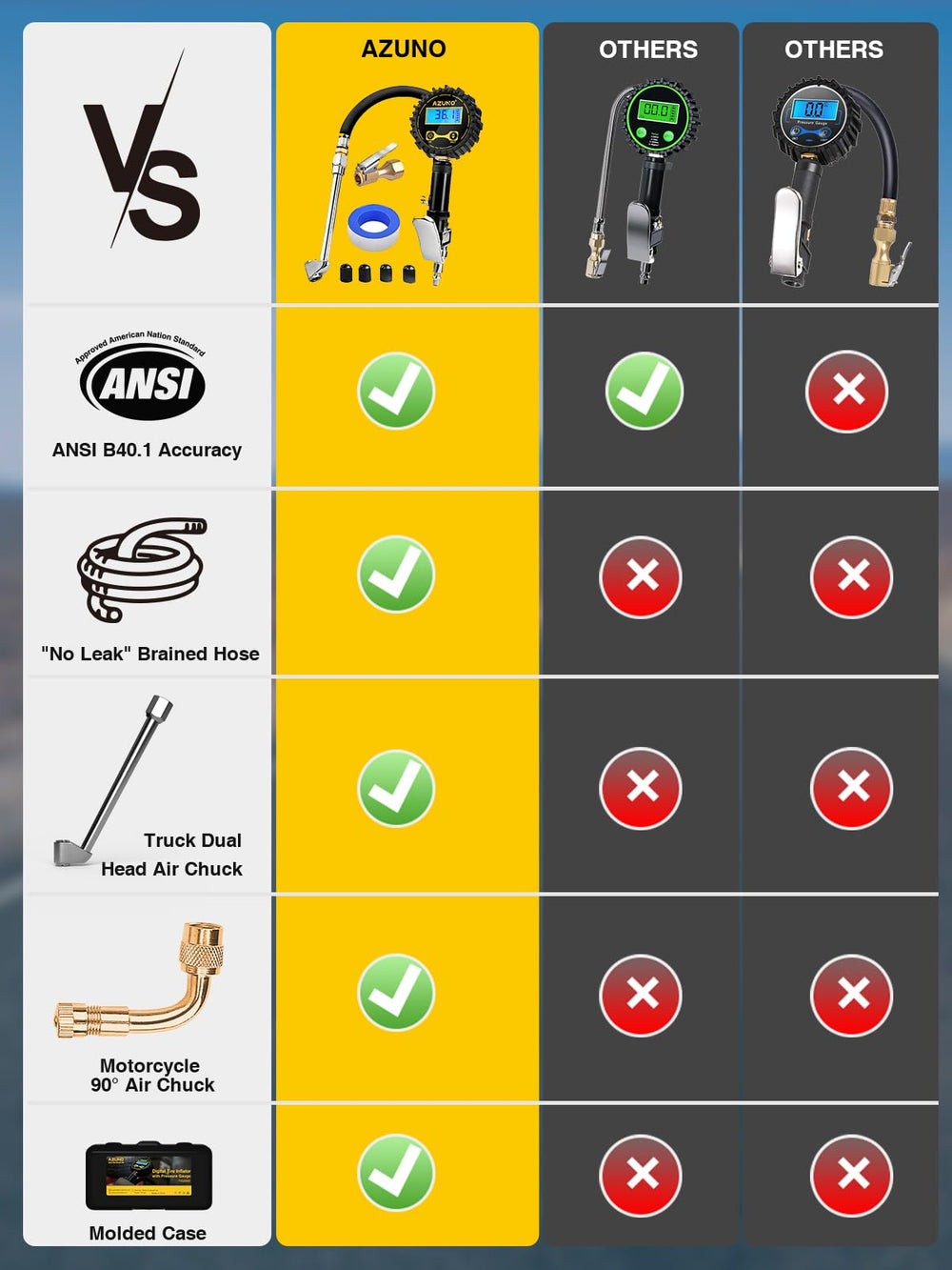 AZUNO hose and valve connection demonstrating secure fitting benefit