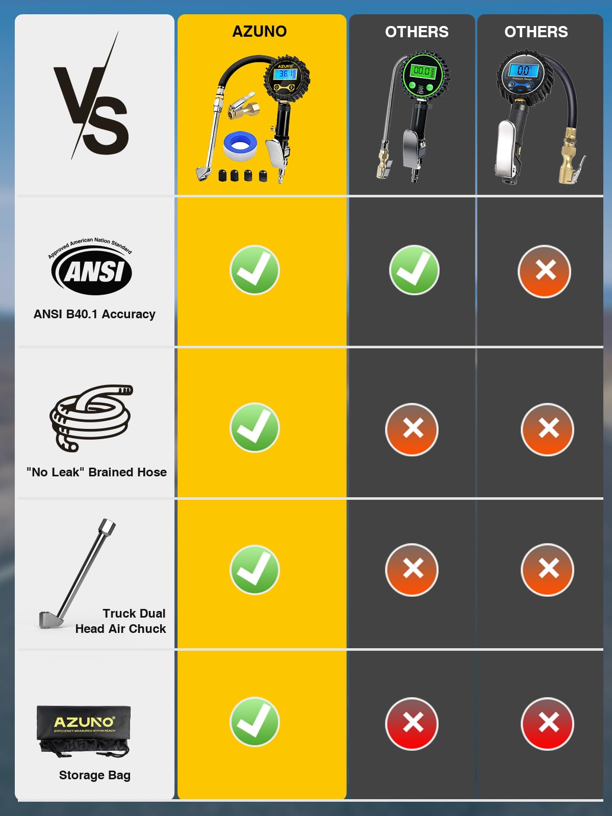 AZUNO handheld scale comparison to show compact size and easy storage benefit
