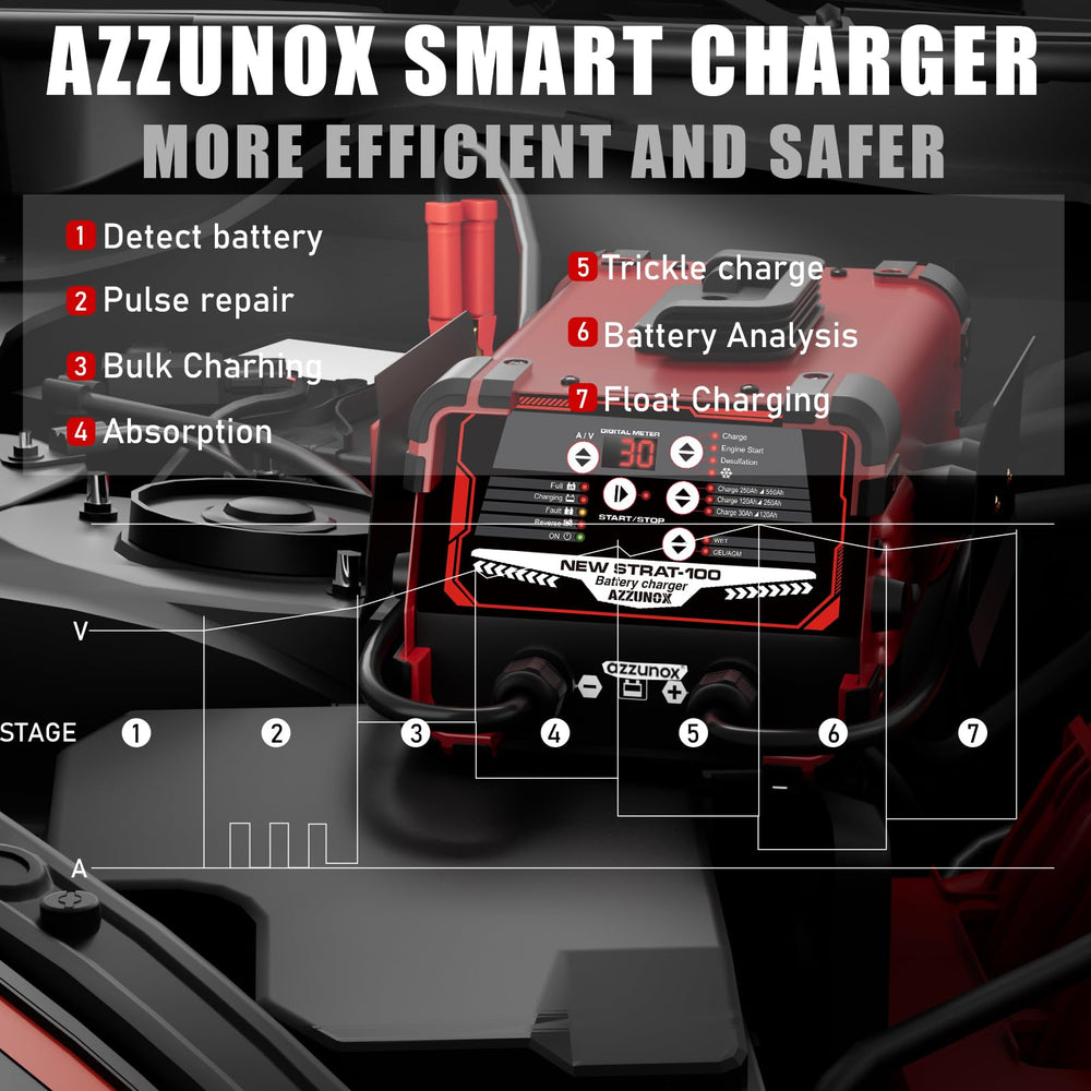 AZZUNOX beside a car battery for size comparison and clear fit