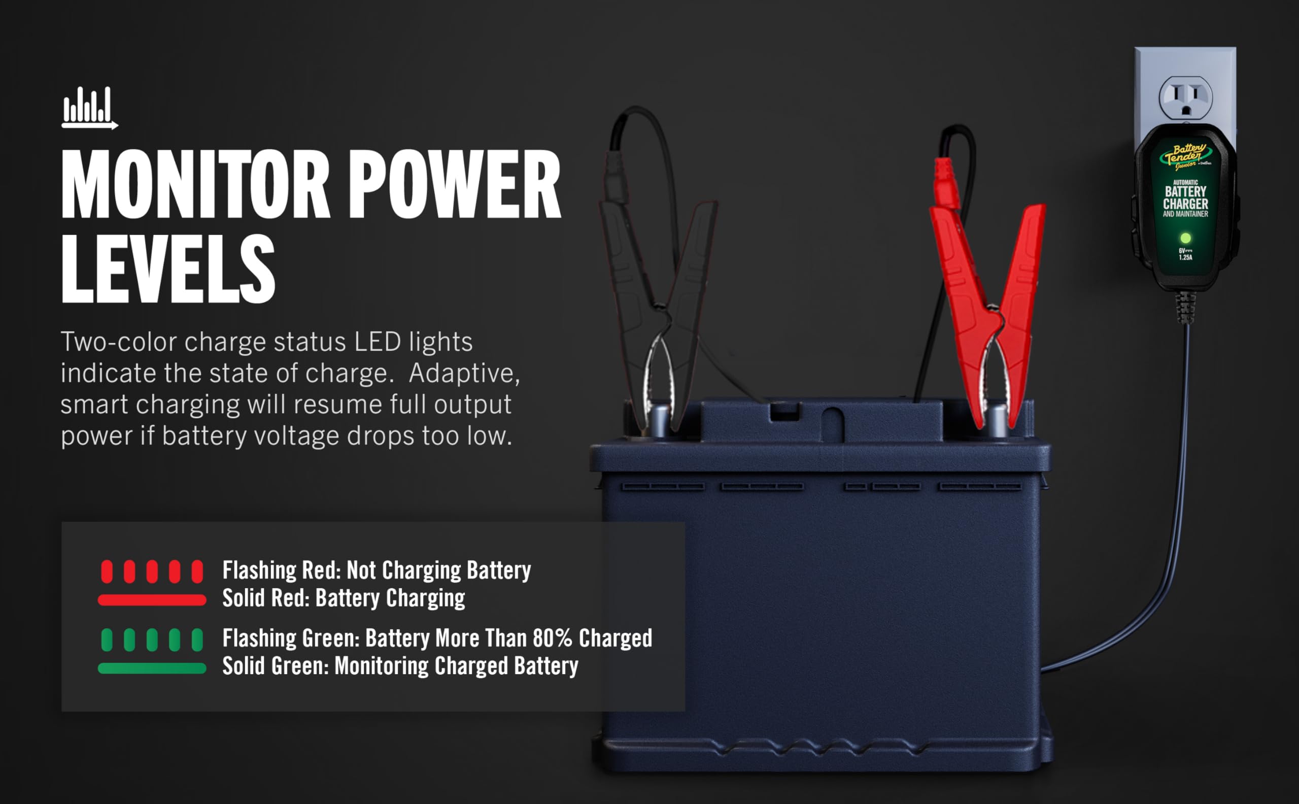 Battery Tender junior connected to a motorcycle battery illustrating in-use maintenance benefit