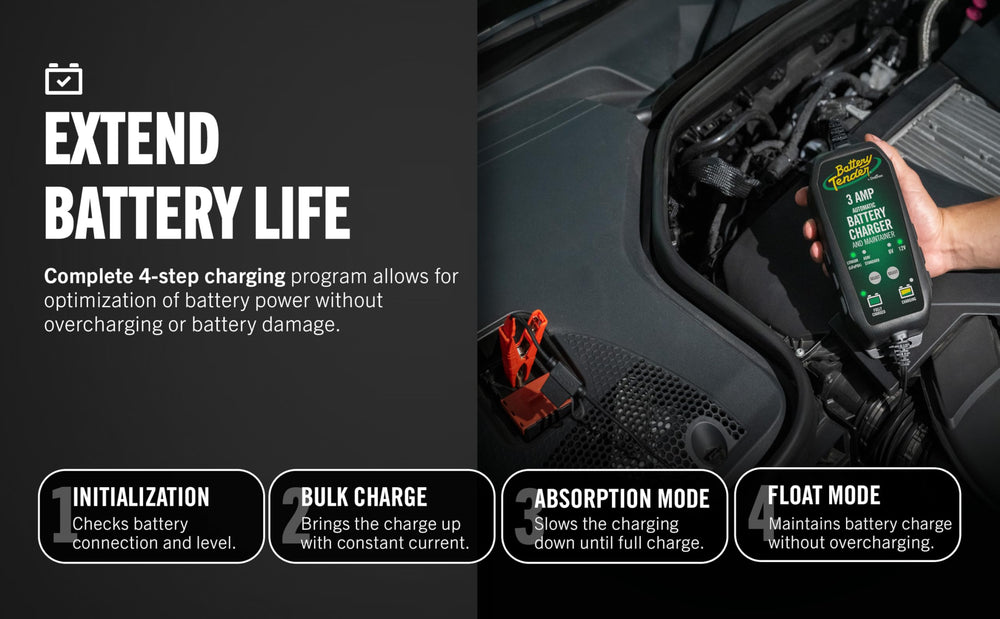 Battery Tender mounted on a car battery illustrating safe, secure charging