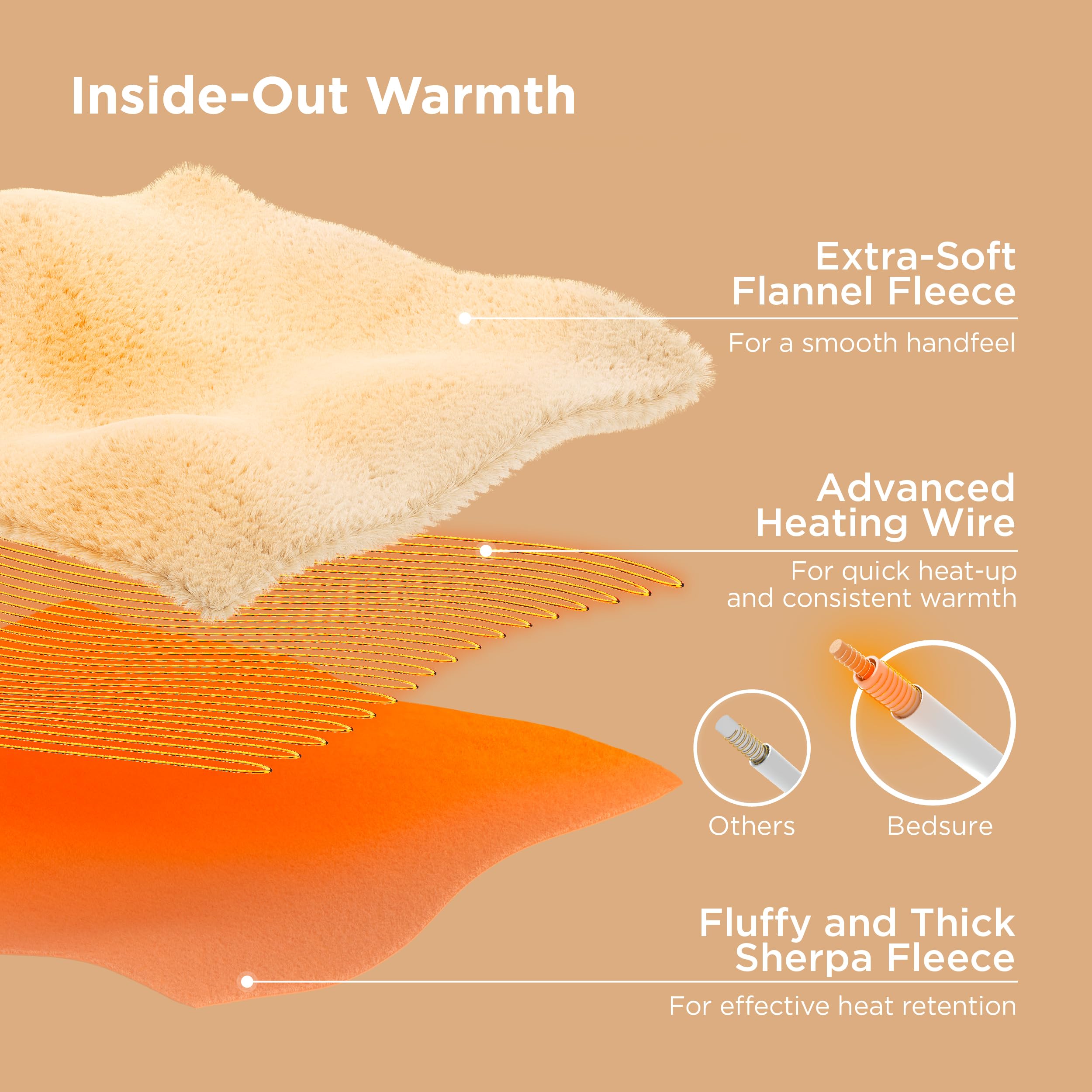 Bedsure blanket folded beside hand for scale to show size and easy storage