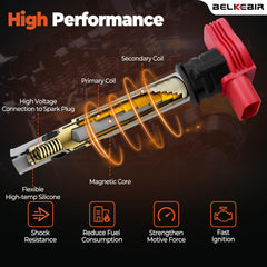 BELKEBIR coil being installed in engine bay demonstrating easy plug-and-play fit