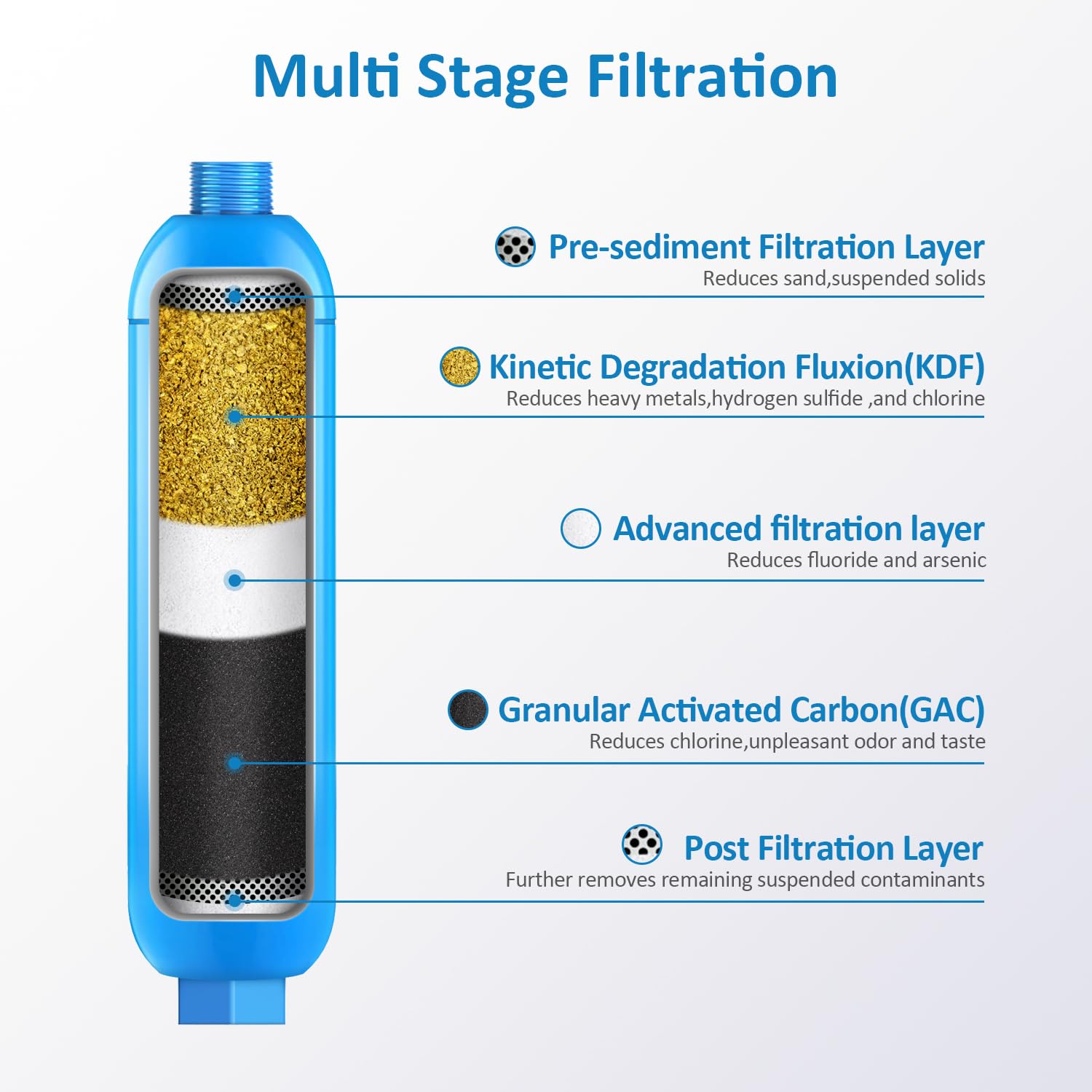 BELVITA flexible hose protector detail preventing kinks and preserving flow