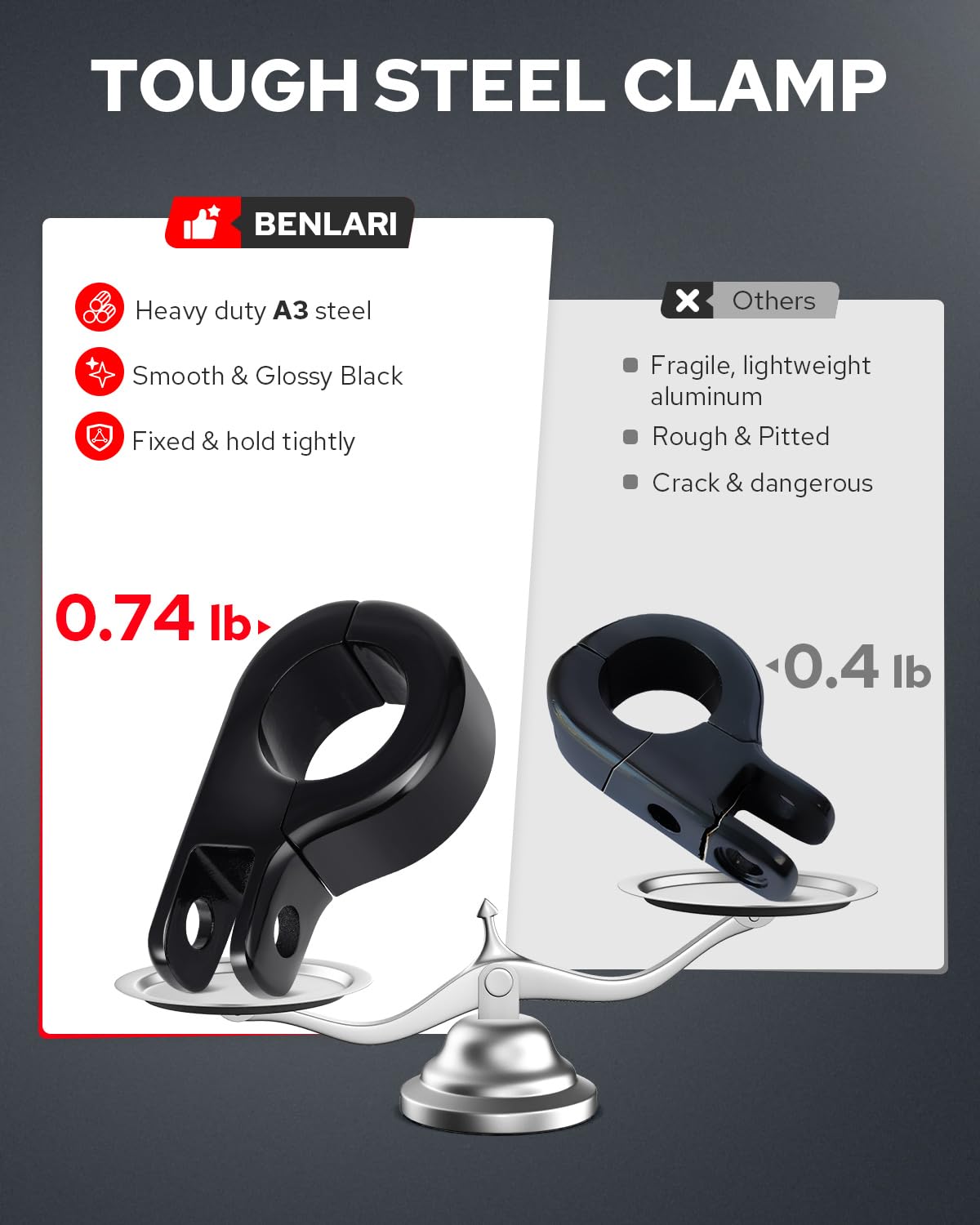 Benlari peg folded up showing compact storage and clearance advantage