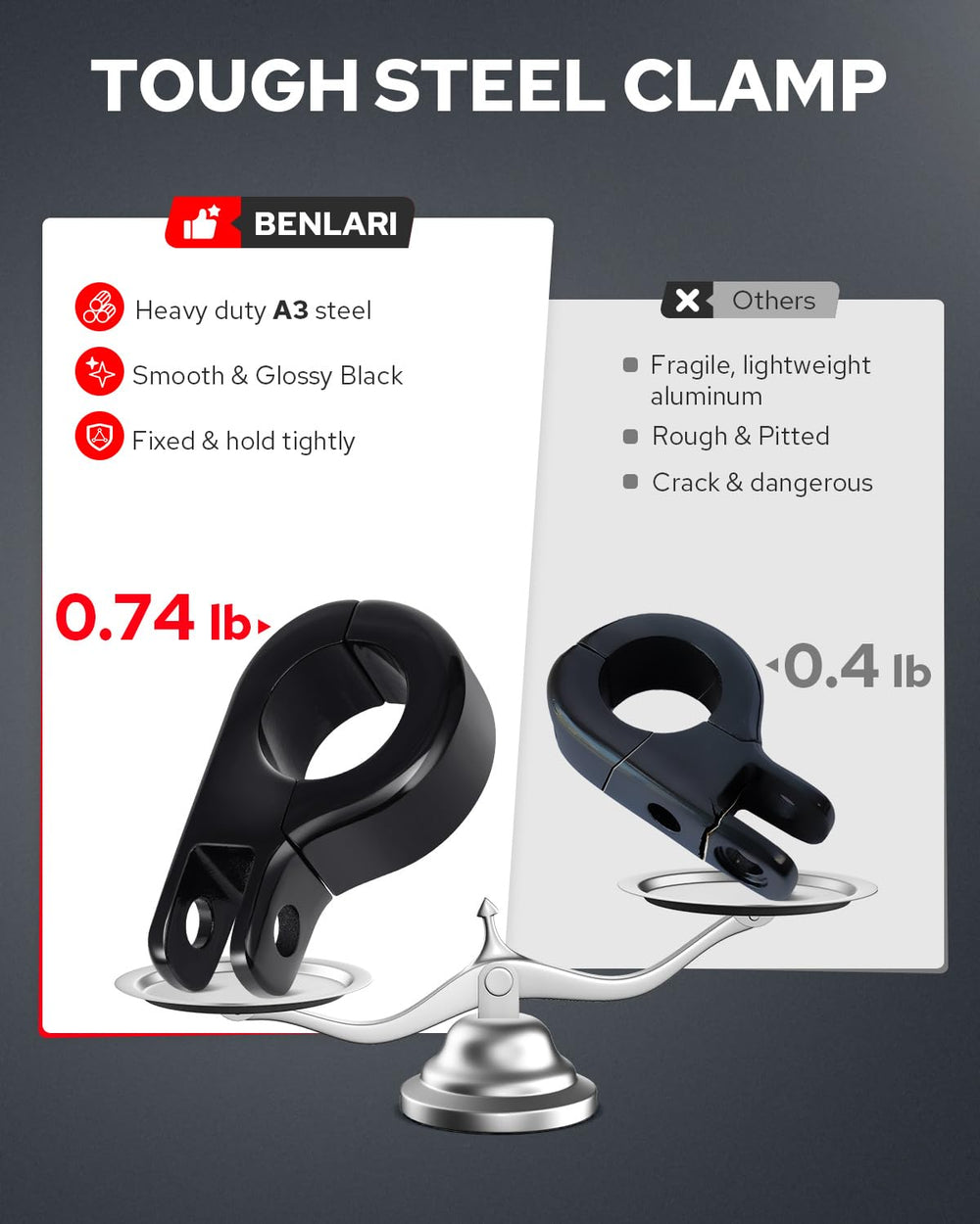 Benlari peg folded up showing compact storage and clearance advantage